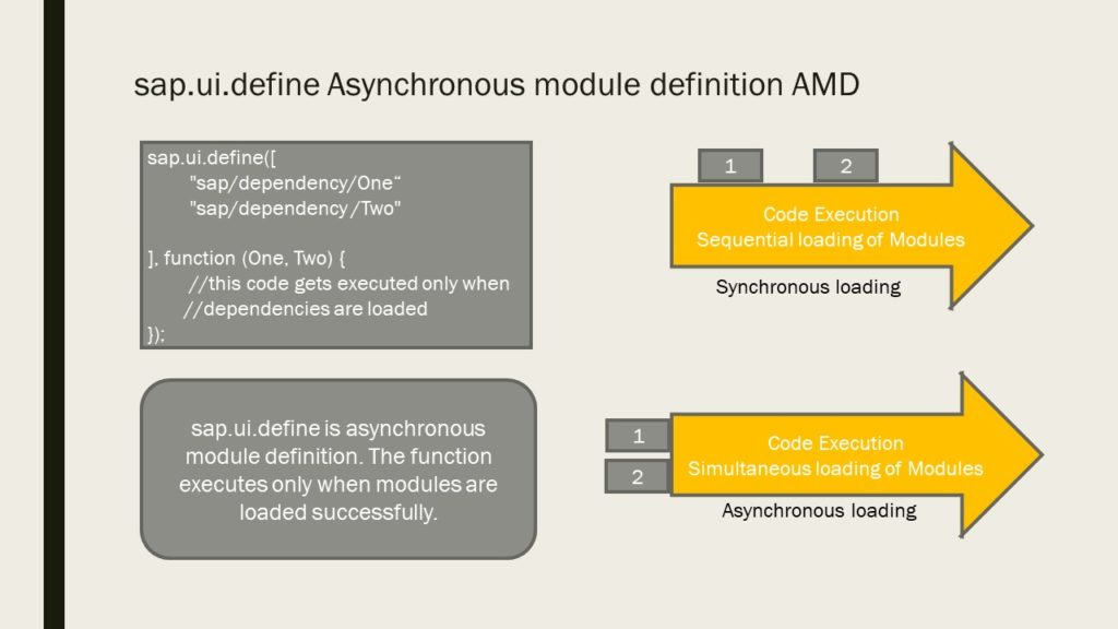 sap.ui.define Asynchronous Module Definition