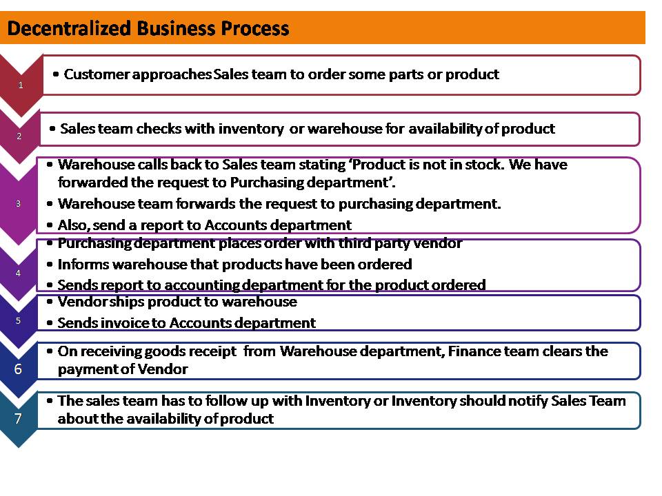 ERP- Enterprise Resource and Planning, why company needs an ERP Software