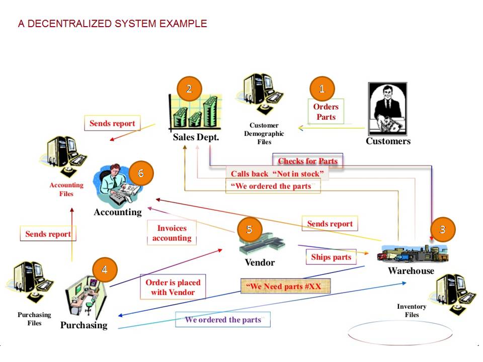 ERP- Enterprise Resource and Planning, why company needs an ERP Software