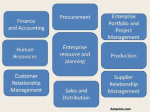 ERP- Enterprise Resource and Planning, why company needs an ERP Software