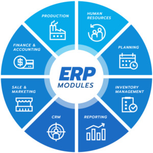 ERP- Enterprise Resource and Planning, why company needs an ERP Software