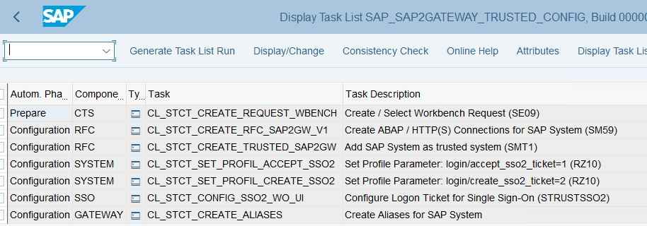 SAP_SAP2GATEWAY_TRUSTED_CONFIG