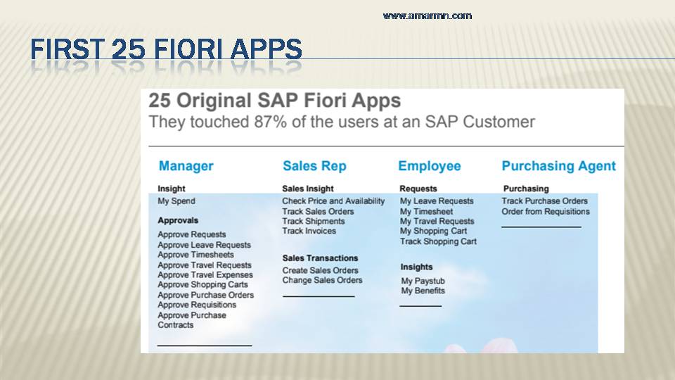 first 25 fiori apps