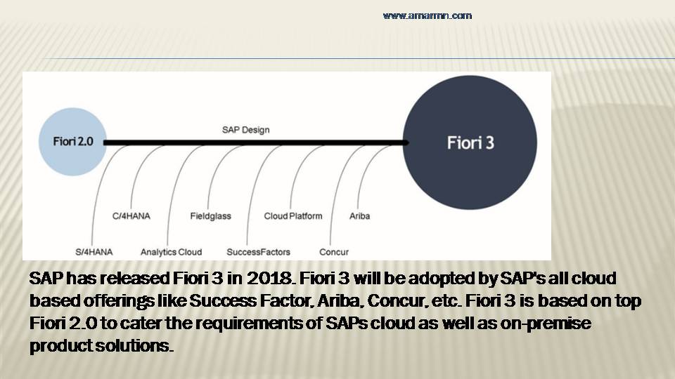 sap fiori3