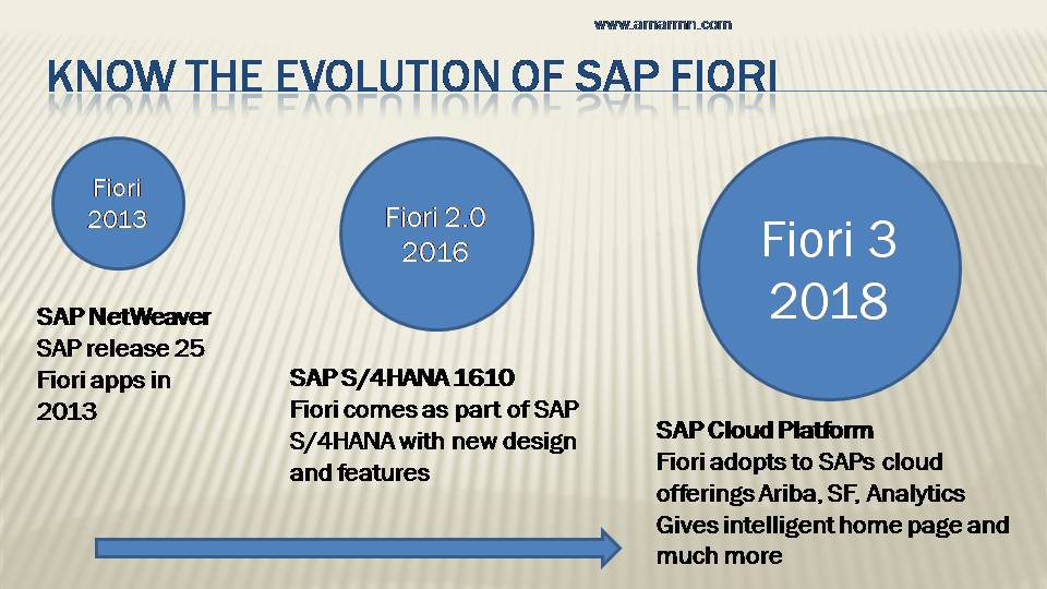 sap fiori 3