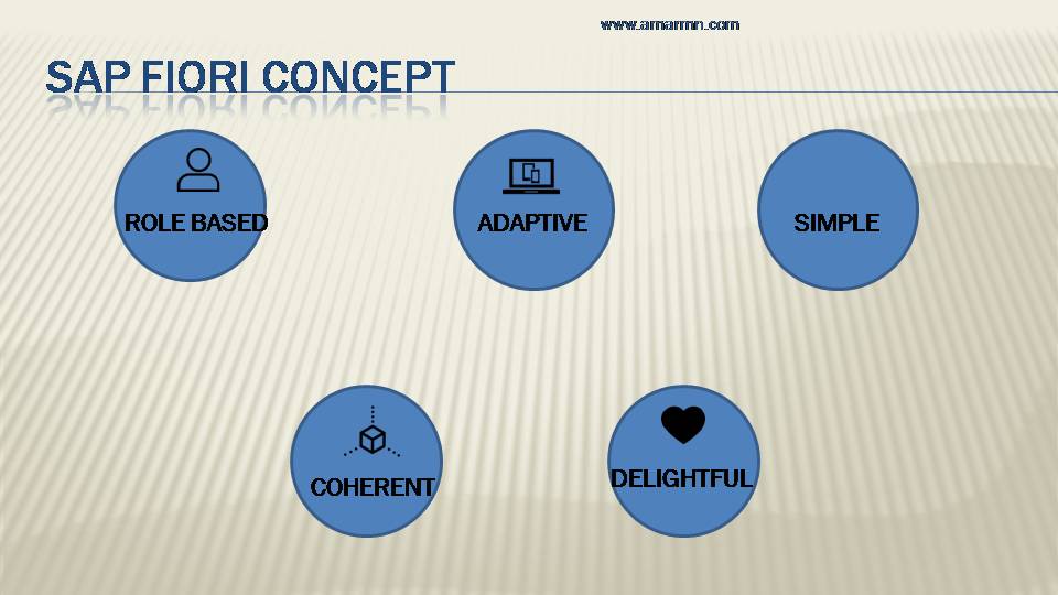 sap fiori design concept