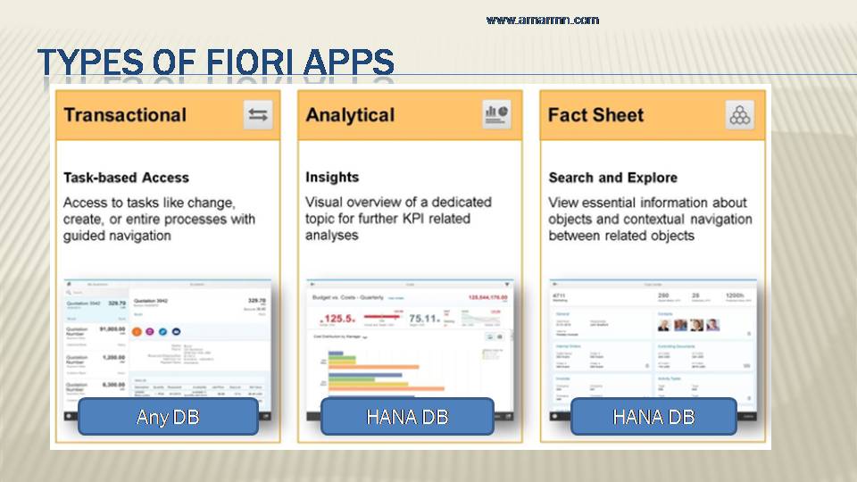 types of fiori apps