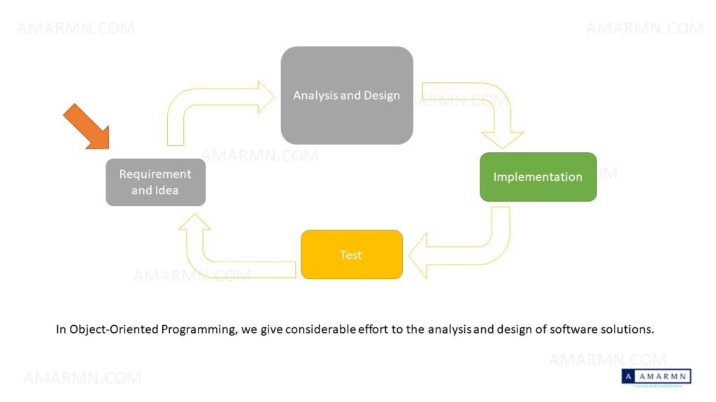 ABAP OBJECTS OBJECT-ORIENTED ABAP