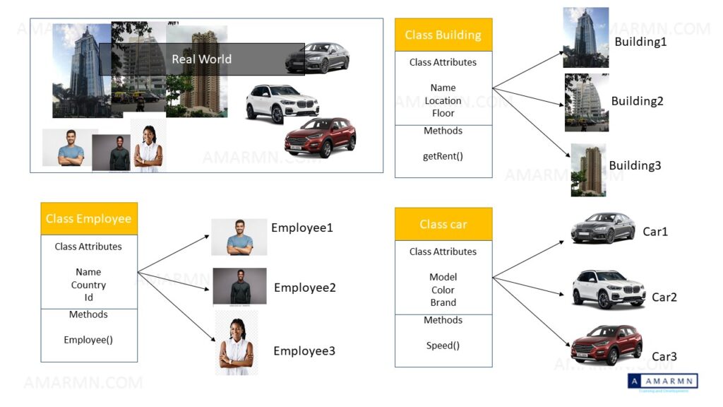 ABAP OBJECTS OBJECT-ORIENTED ABAP