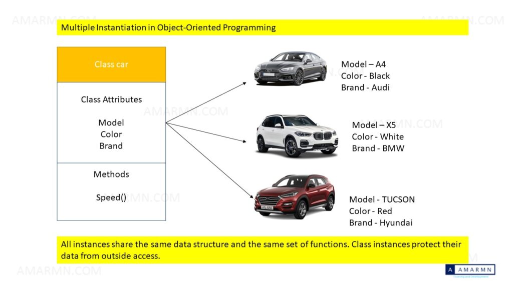 ABAP OBJECTS OBJECT-ORIENTED ABAP