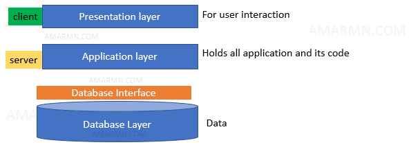 This image has an empty alt attribute; its file name is sap-abap-online-course-1.jpg