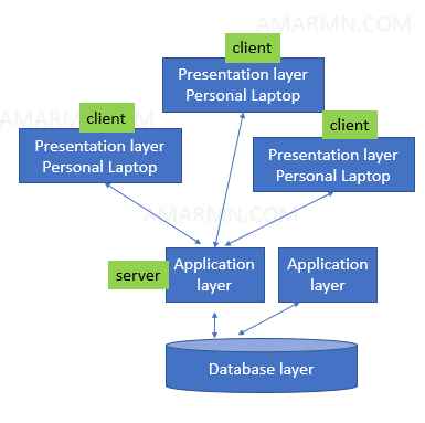 This image has an empty alt attribute; its file name is sap-abap-online-course-2.jpg