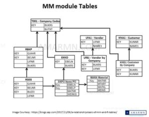 sap standard table type